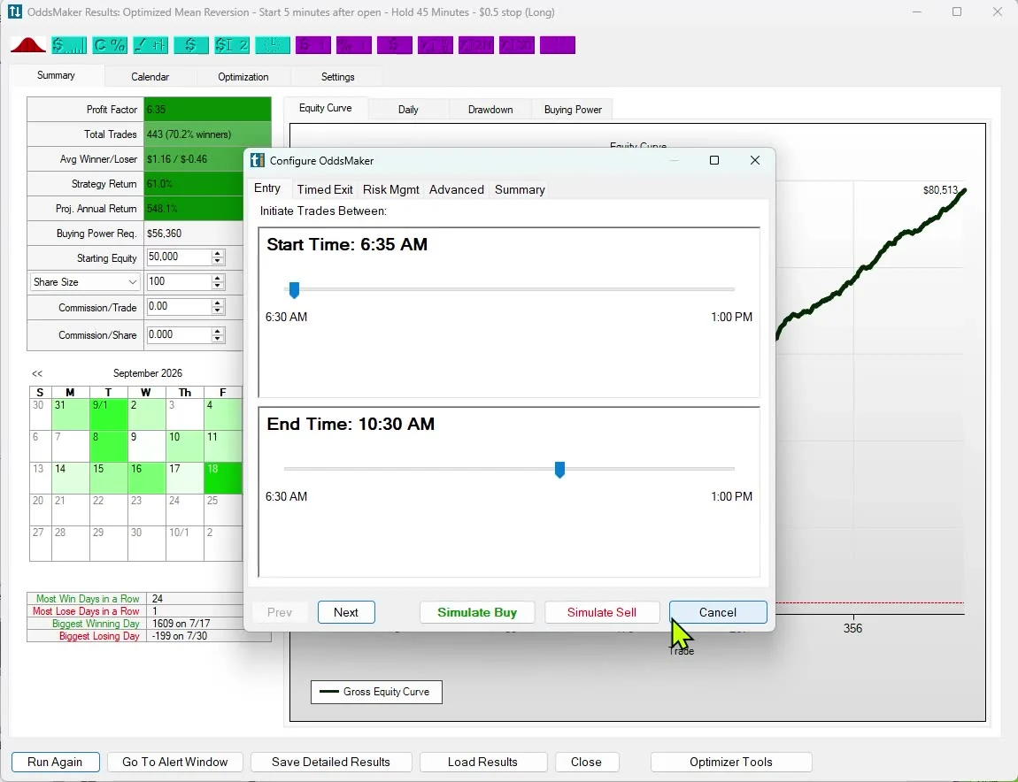 OddsMaker results for a tested strategy.