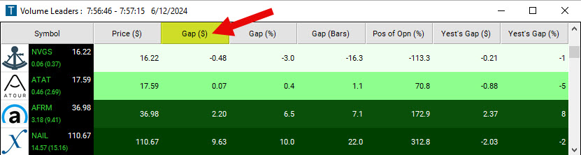Scan with Gap in Dollars Filter